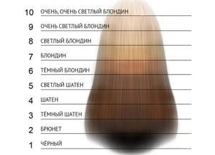 Из натуральных блондинок в брюнеток 10 звезд